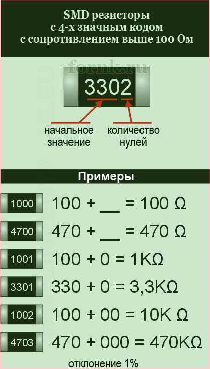 Резистор 1 ком маркировка