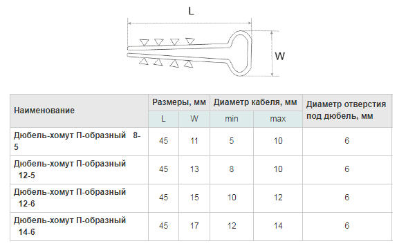 Виды клипс для автомобилей