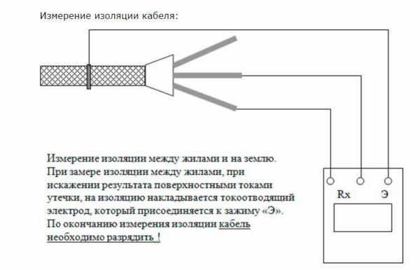 Сопротивление высоковольтных проводов автомобиля