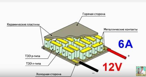 Где взять элемент пельтье в компьютере