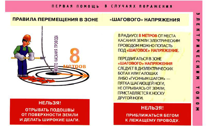 Все о шаговом напряжении - важно знать