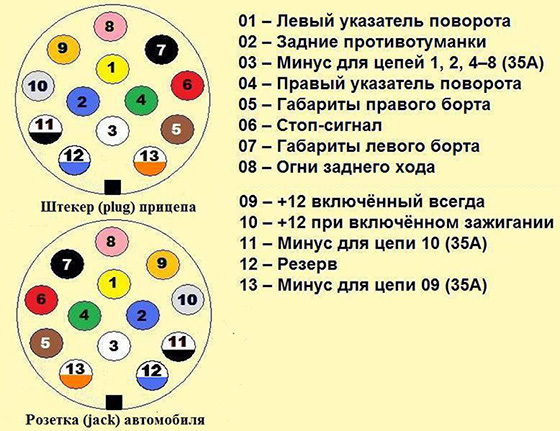 Подключение прицепа приора