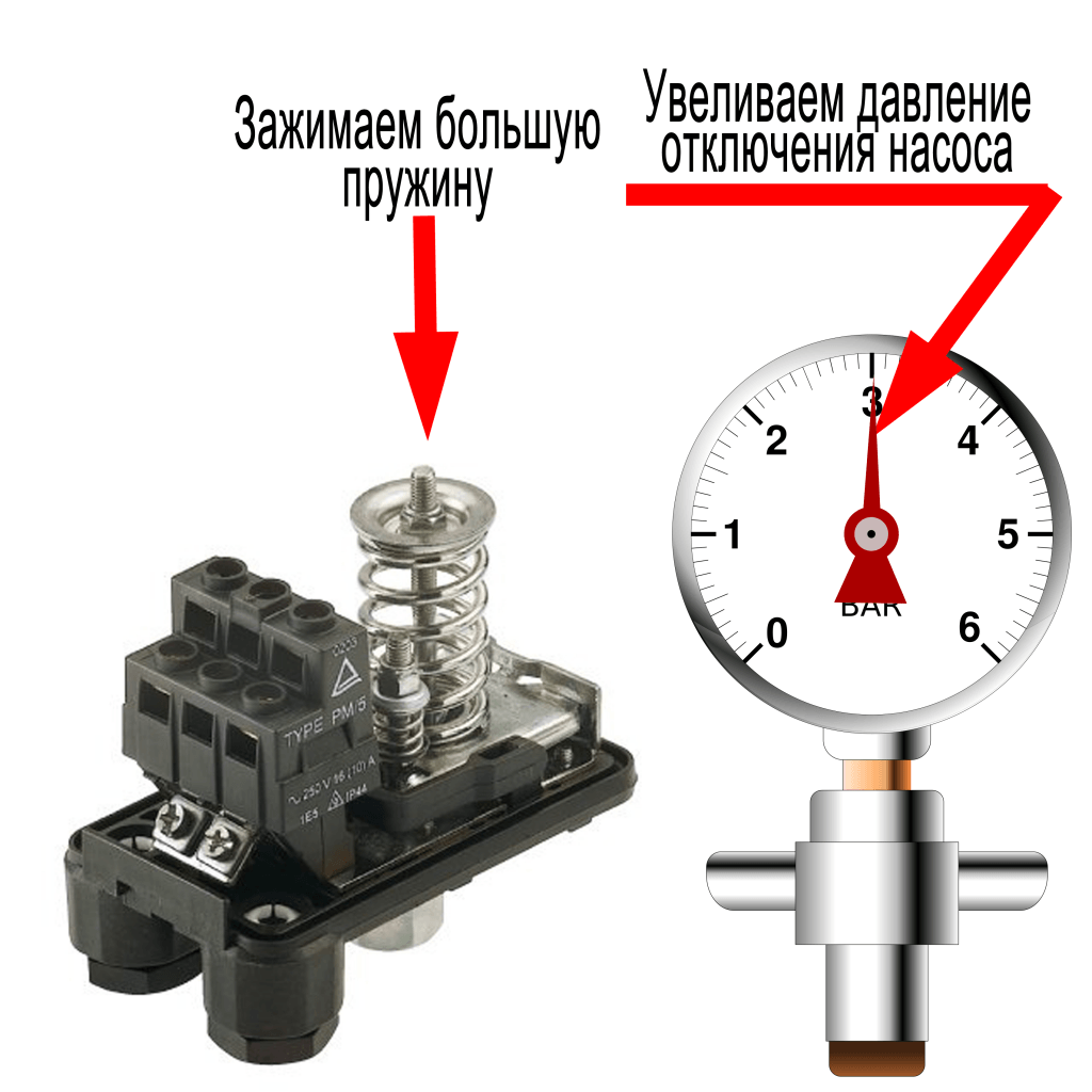 Регулировка реле насоса скважины