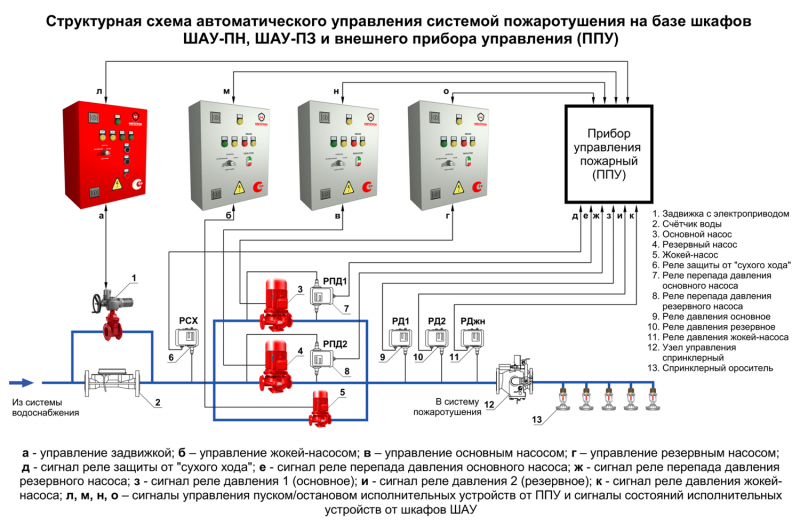 Расчет тепловыделения шкафа управления