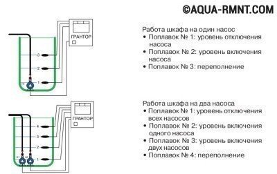 Шкаф управления частотным преобразователем