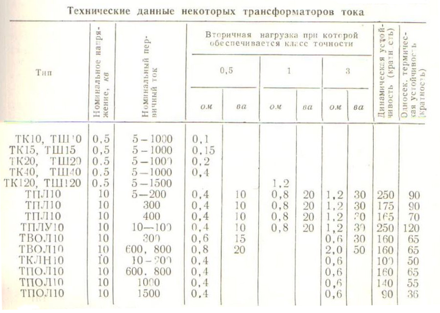 Класс точности 1 трансформаторов тока. Трансформатор тока класс точности 1. Трансформатор ТМ-250/10 сопротивление обмоток постоянному току. ТТ 10 кв сопротивление вторичной обмотки.