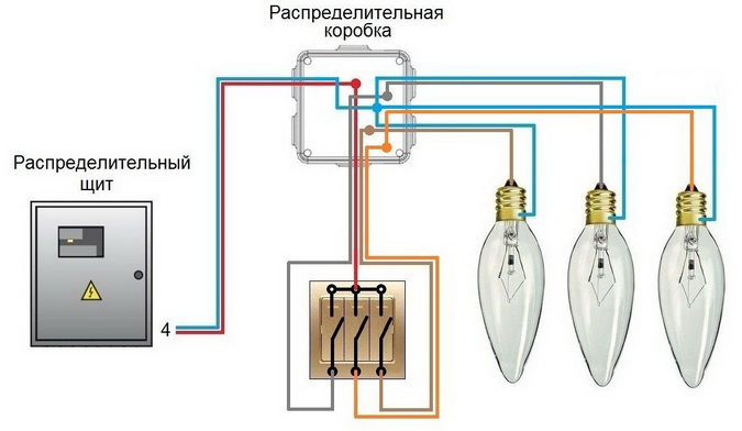 Переносим выключатель со стены на шкаф