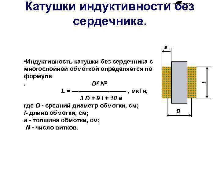 Индуктивность соленоида с сердечником