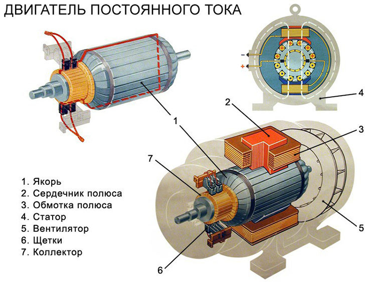 Самодельный генератор постоянного тока