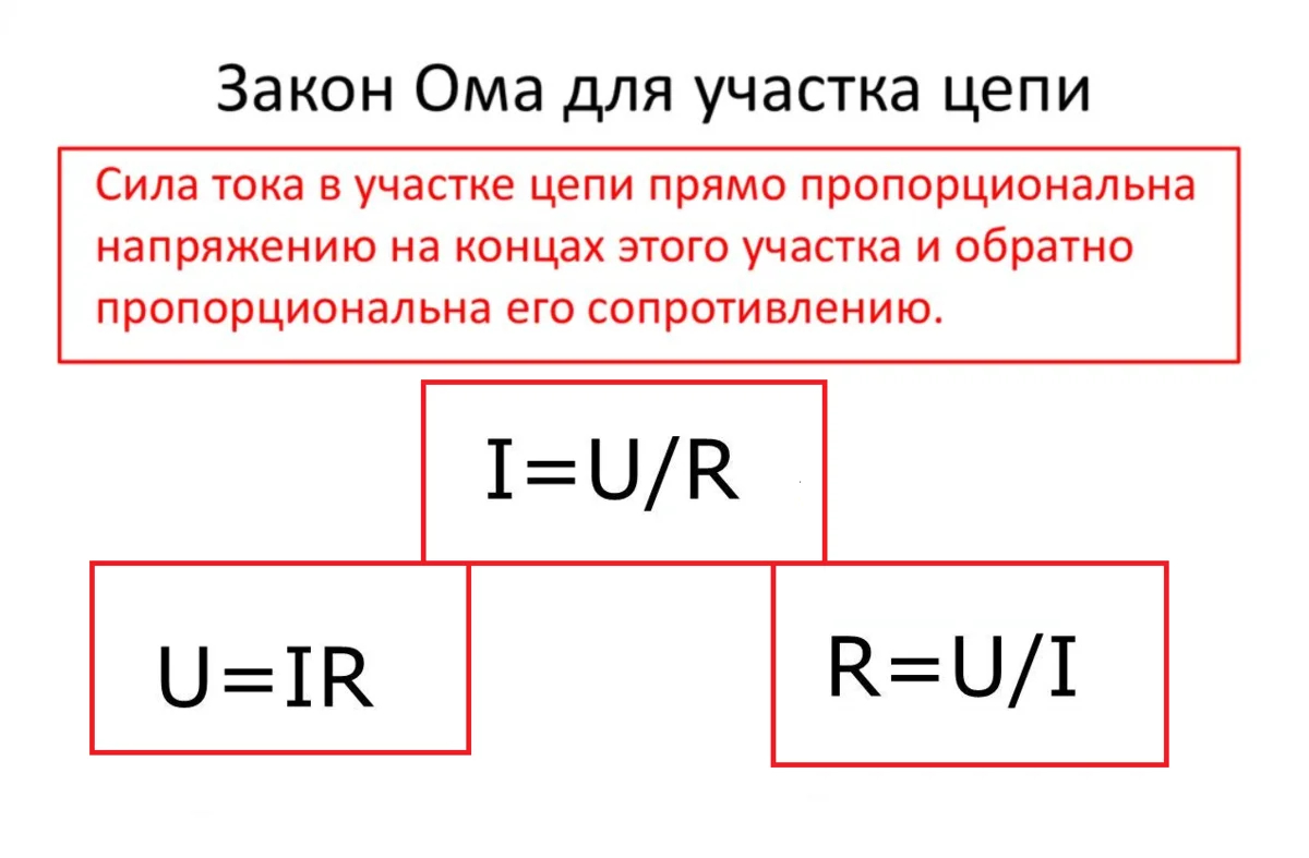 Падение напряжения. Напряжение на участке цепи формула. Закон Ома для участка цепи формула. Формула напряжение для закона Ома для участка цепи. Закон Ома формула падения напряжение.