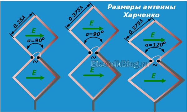 Правильный расчет и сборка антенны Харченко для эфирного цифрового ТВ