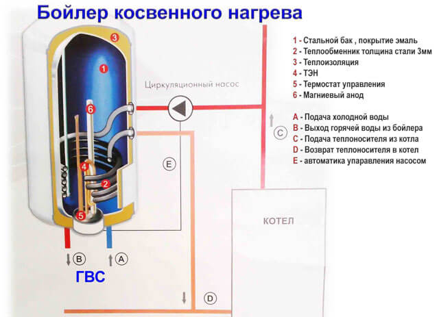 Схема подключения бойлера косвенного нагрева к одноконтурному котлу