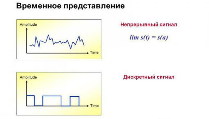 Схема одиночного короткого импульса