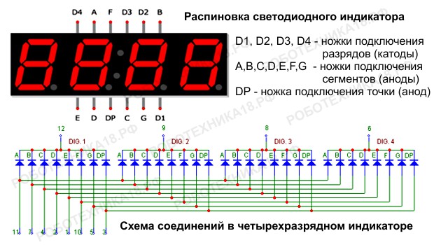 Распиновка ножек процессора am3